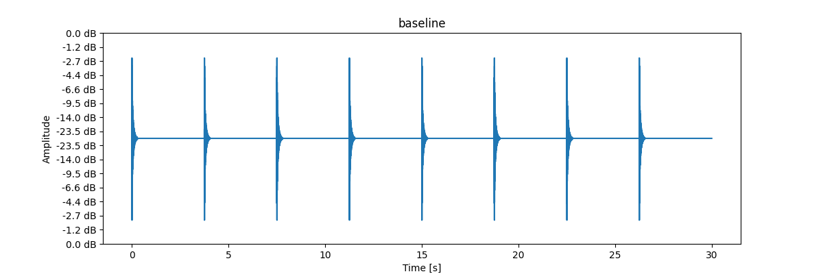 Adaptive behavior disabled