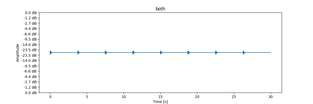 Adaptive behavior disabled