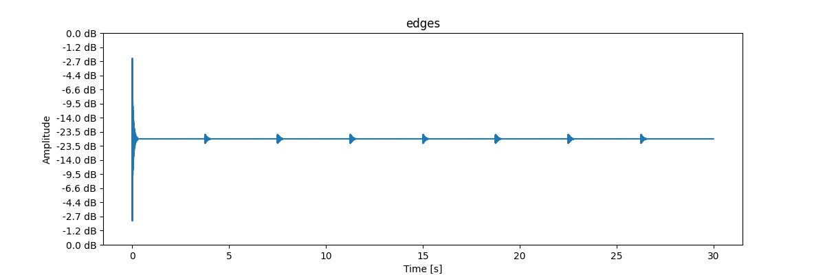Adaptive behavior disabled