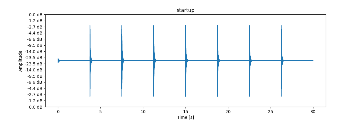 Adaptive behavior disabled