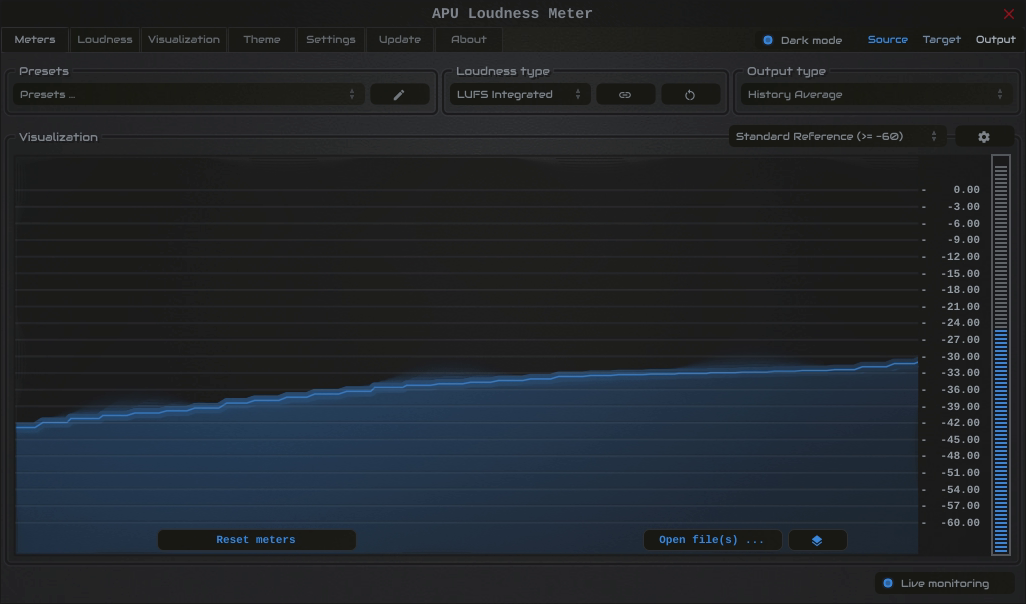 Integrated LUFS